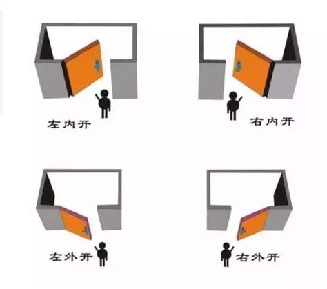 門改方向|門究竟向外開還是向里開？十家裡有九家人都做錯了！。